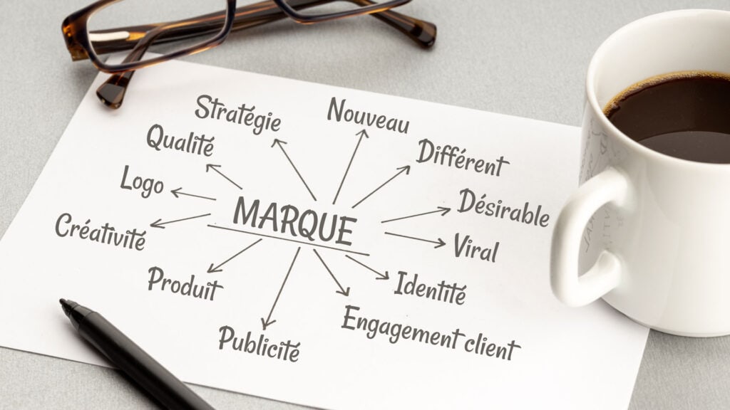 Image de marque – schéma illustrant les piliers d’une marque forte : stratégie, logo, créativité, identité, engagement client et cohérence visuelle
