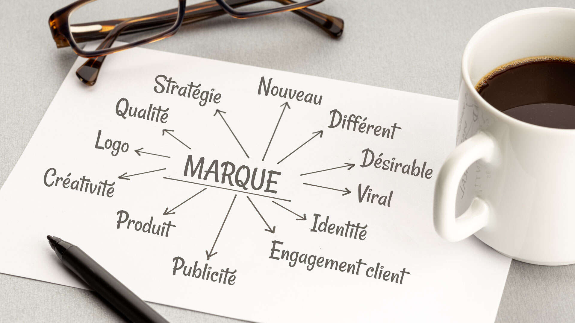 Image de marque – schéma illustrant les piliers d’une marque forte : stratégie, logo, créativité, identité, engagement client et cohérence visuelle